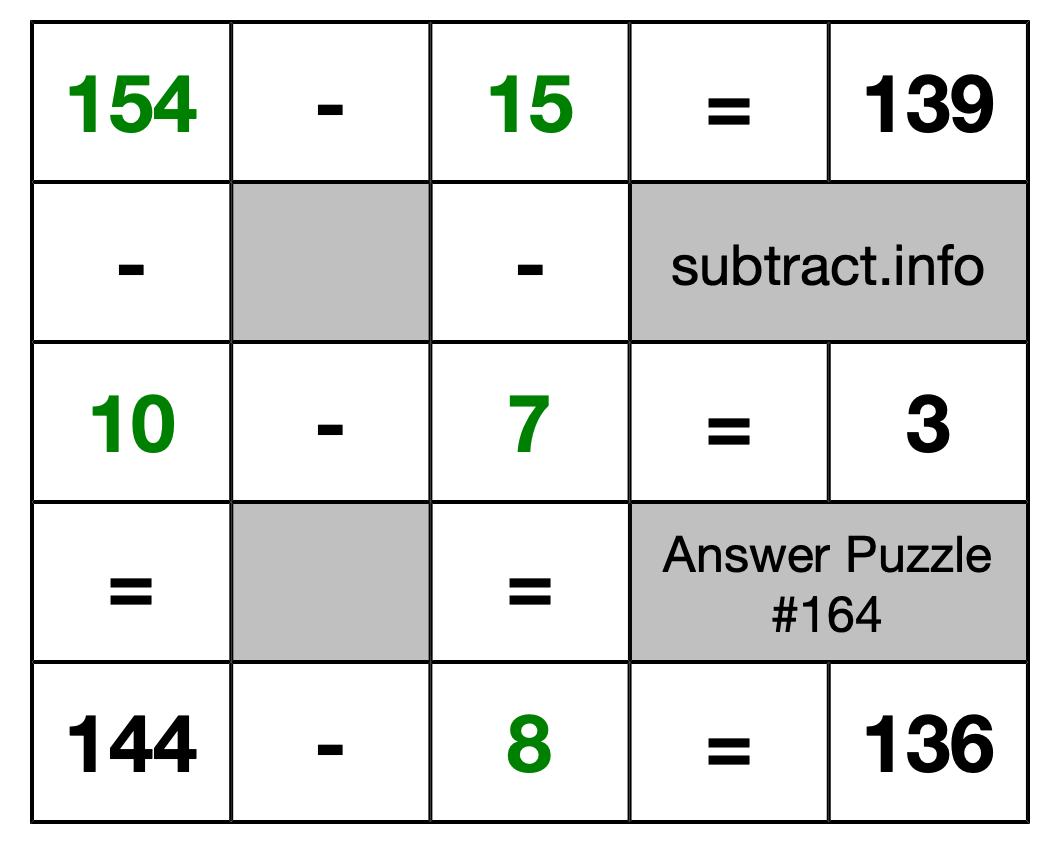 Solution to Subtraction Puzzle #164