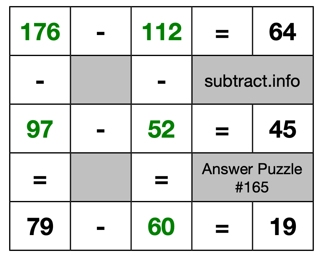 Solution to Subtraction Puzzle #165