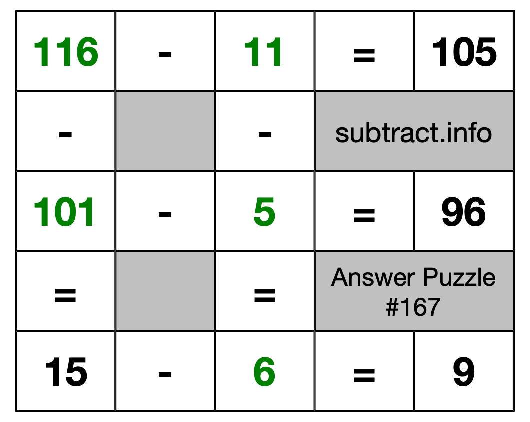 Solution to Subtraction Puzzle #167