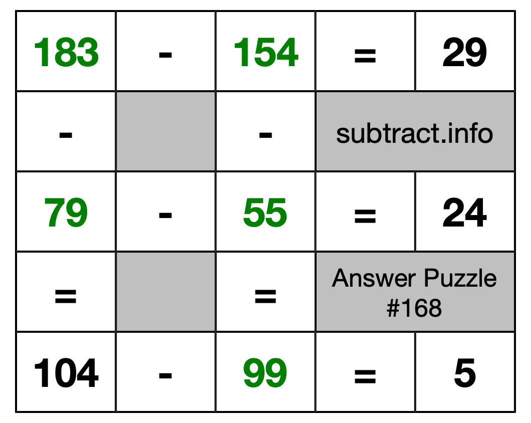 Solution to Subtraction Puzzle #168