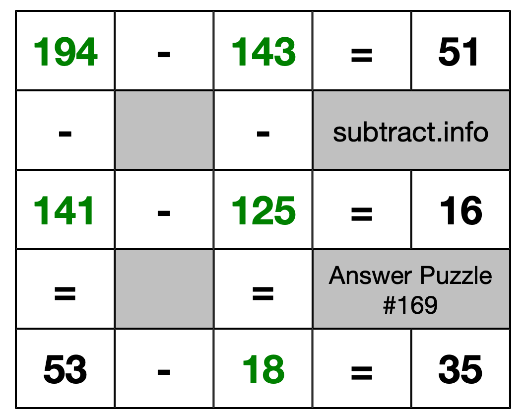 Solution to Subtraction Puzzle #169