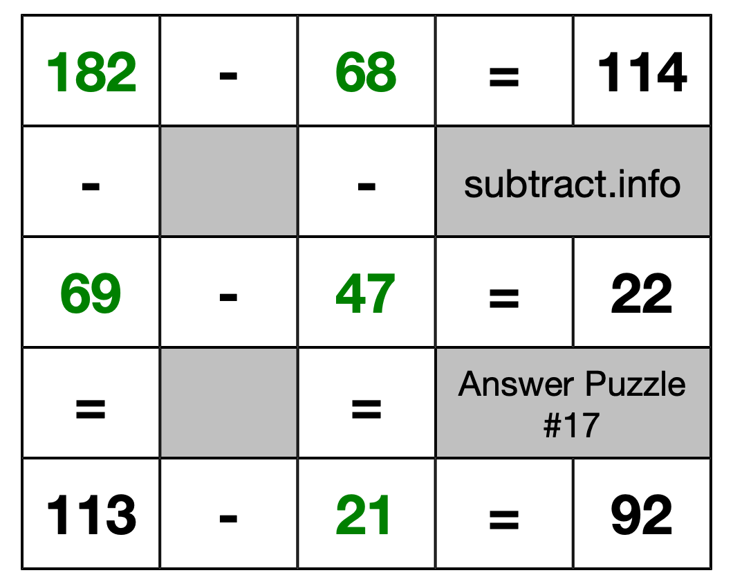 Solution to Subtraction Puzzle #17