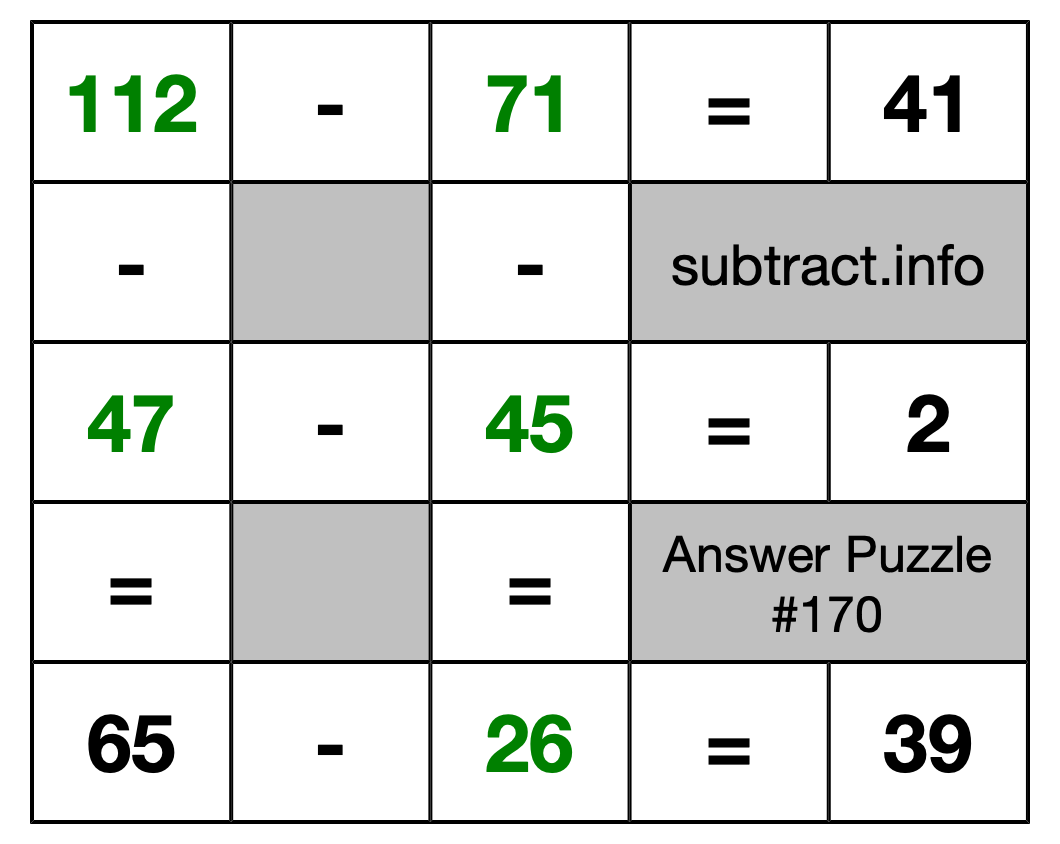 Solution to Subtraction Puzzle #170