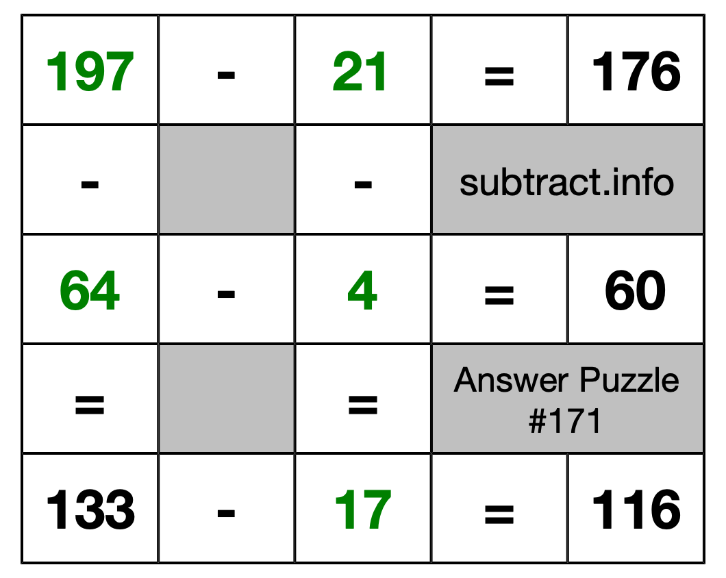 Solution to Subtraction Puzzle #171