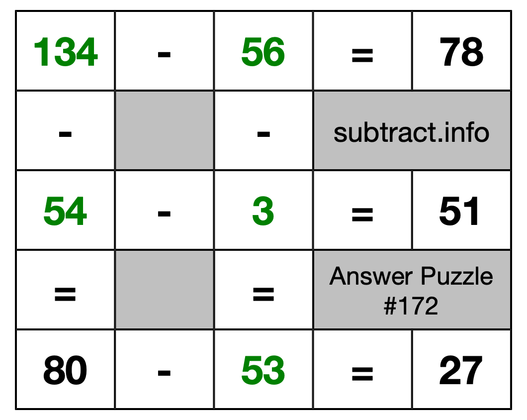 Solution to Subtraction Puzzle #172