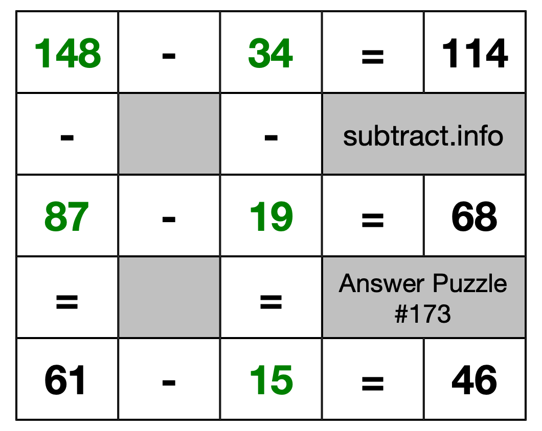 Solution to Subtraction Puzzle #173