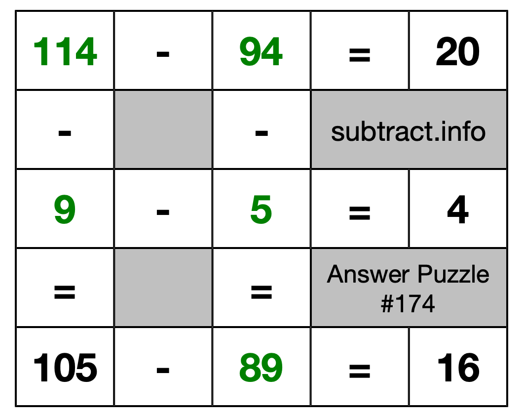 Solution to Subtraction Puzzle #174