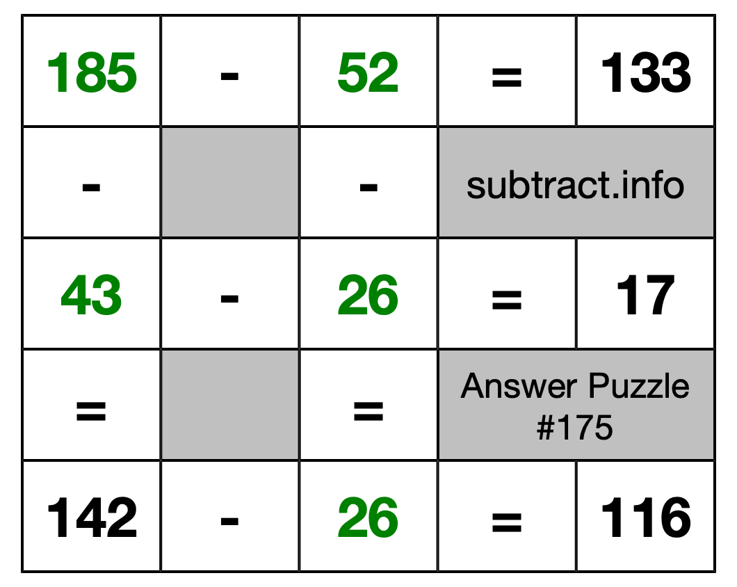 Solution to Subtraction Puzzle #175