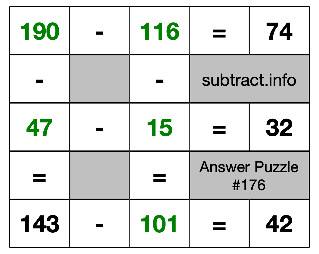 Solution to Subtraction Puzzle #176