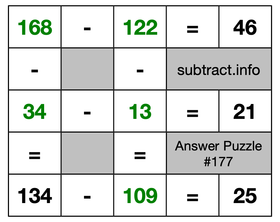 Solution to Subtraction Puzzle #177