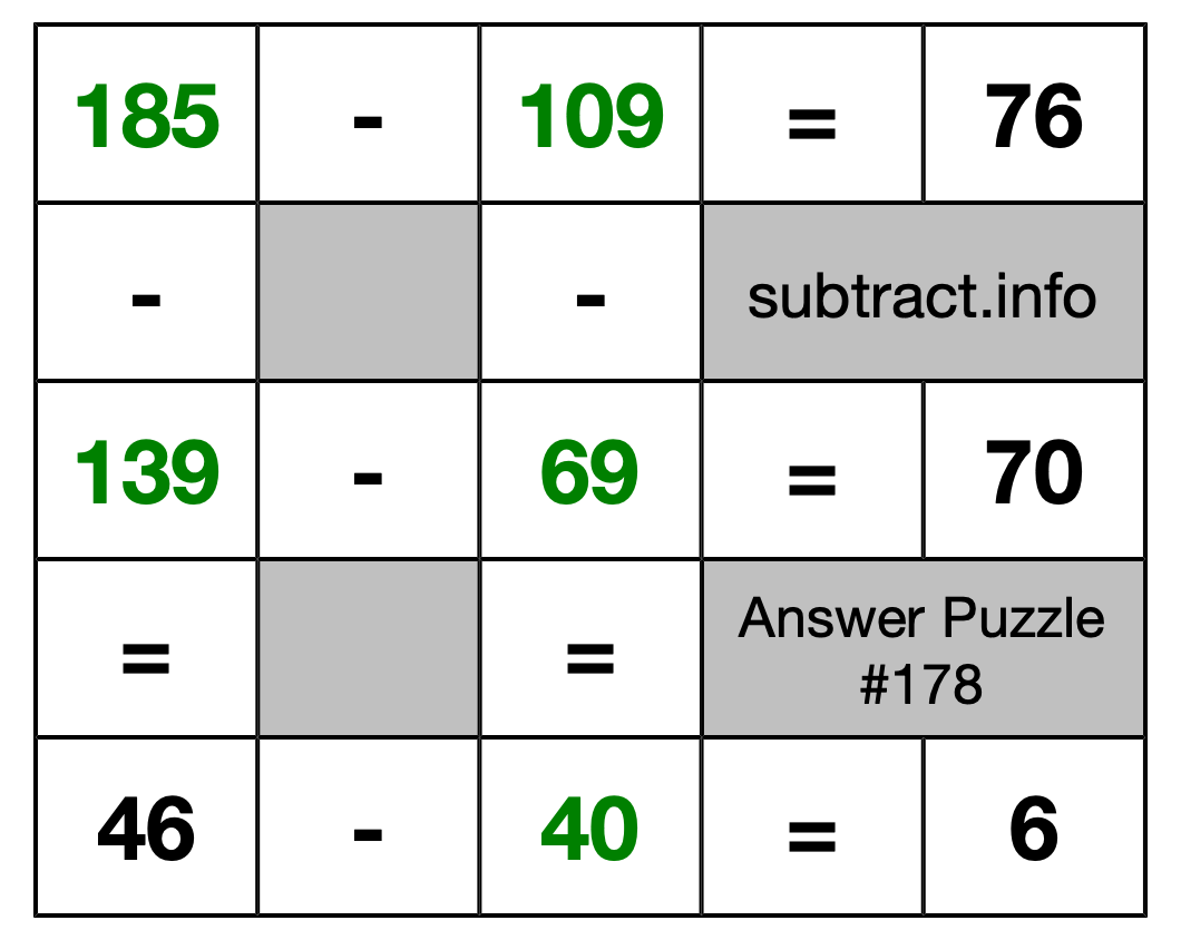 Solution to Subtraction Puzzle #178