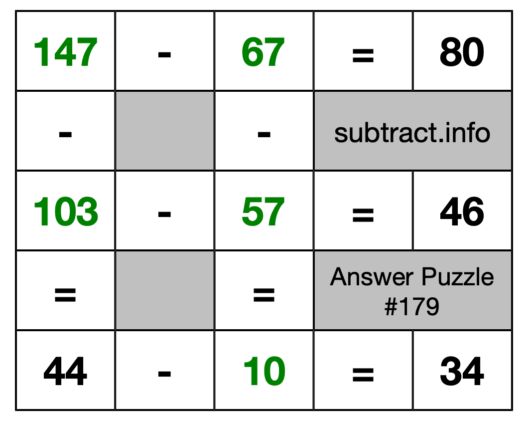 Solution to Subtraction Puzzle #179