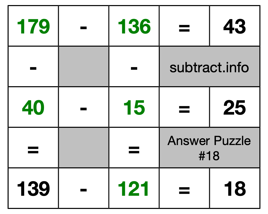 Solution to Subtraction Puzzle #18