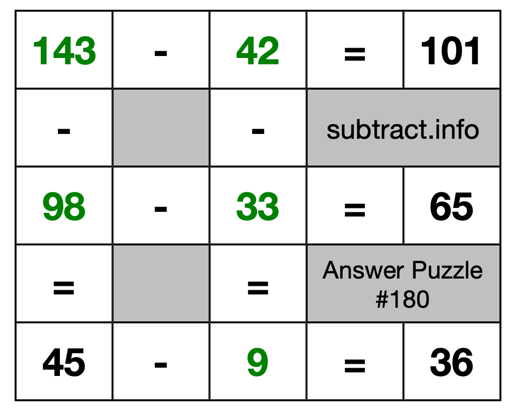 Solution to Subtraction Puzzle #180