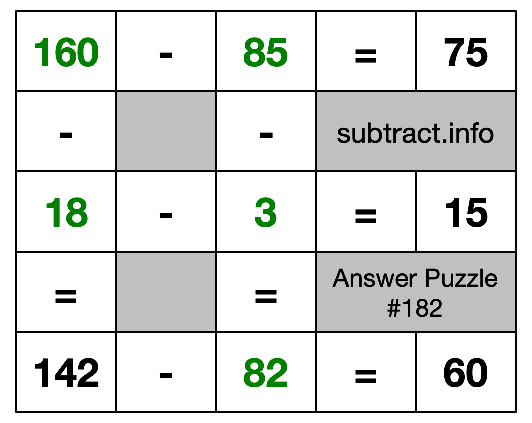Solution to Subtraction Puzzle #182