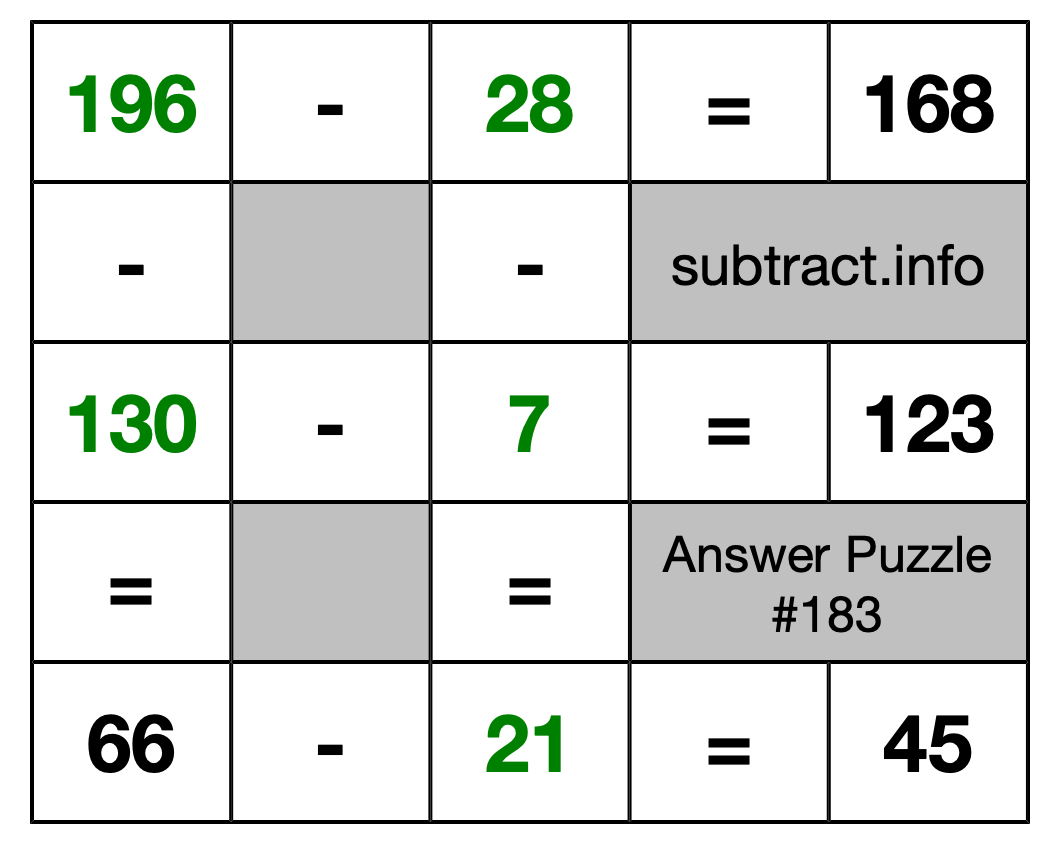 Solution to Subtraction Puzzle #183