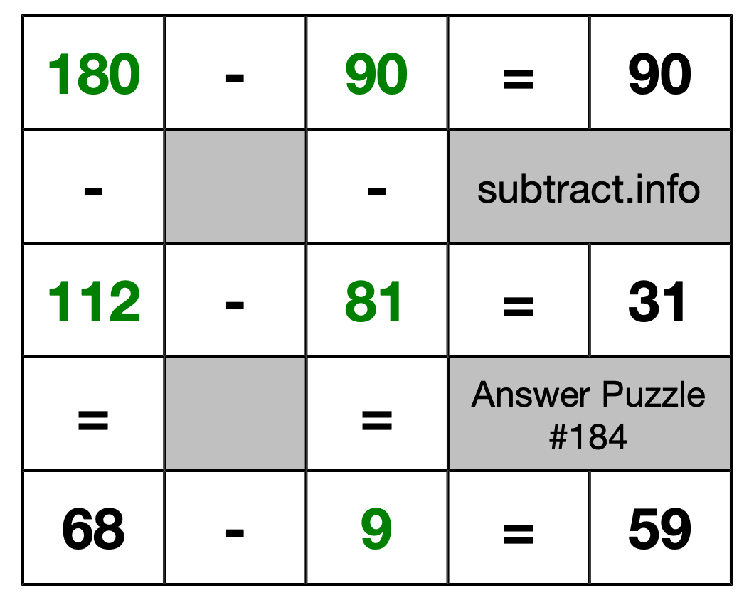 Solution to Subtraction Puzzle #184