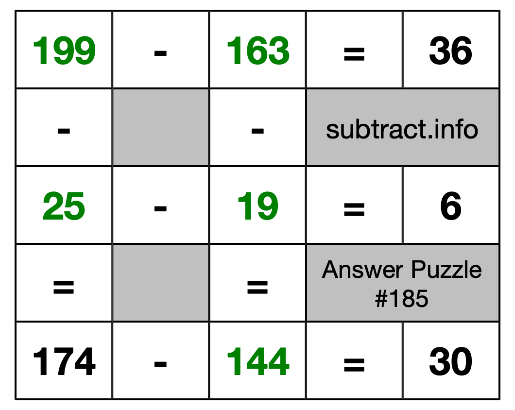 Solution to Subtraction Puzzle #185
