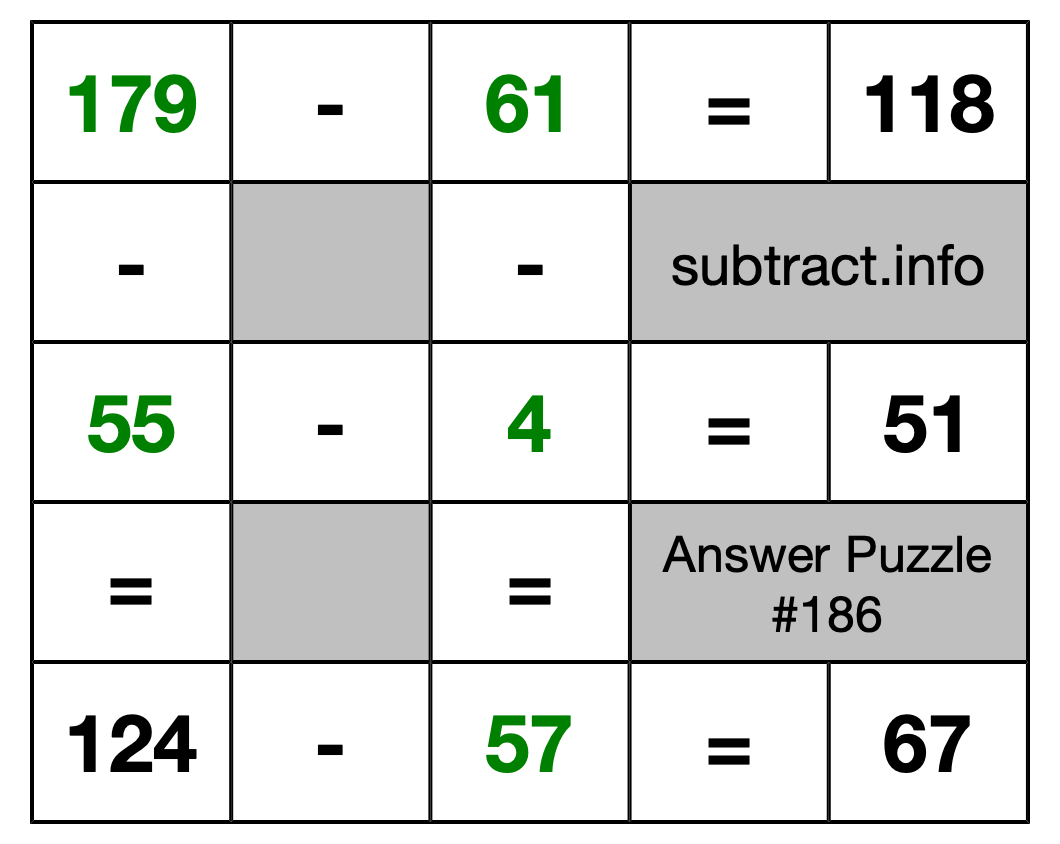 Solution to Subtraction Puzzle #186