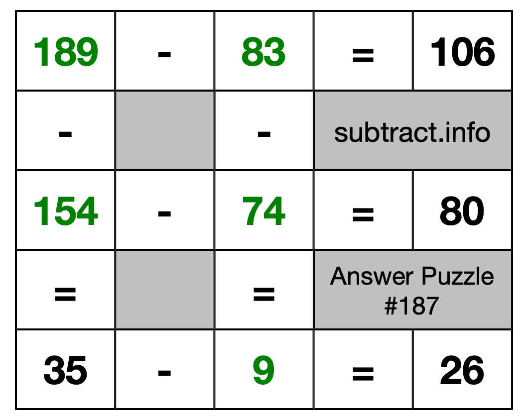 Solution to Subtraction Puzzle #187