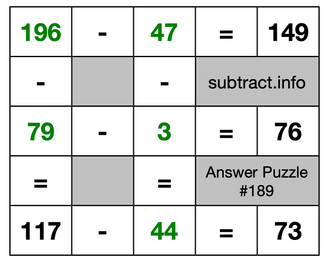 Solution to Subtraction Puzzle #189