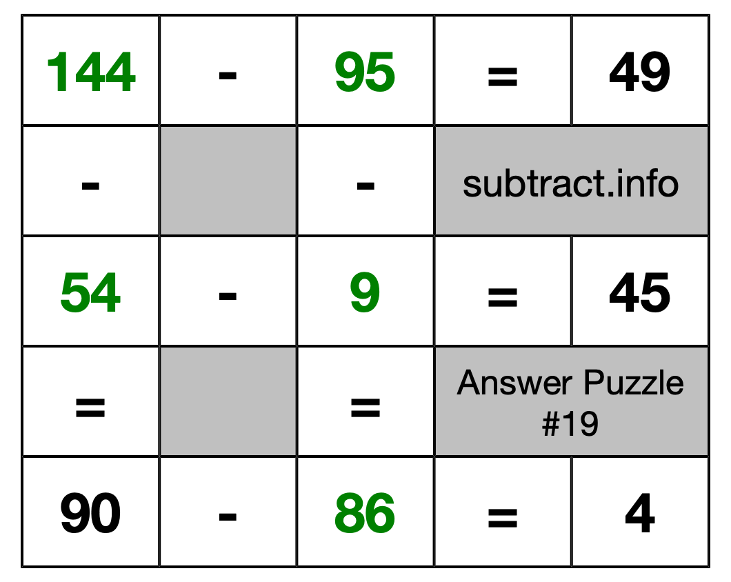 Solution to Subtraction Puzzle #19