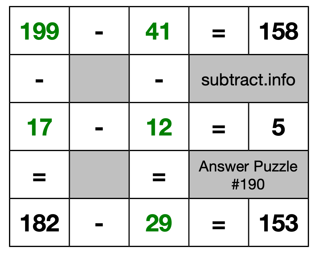 Solution to Subtraction Puzzle #190