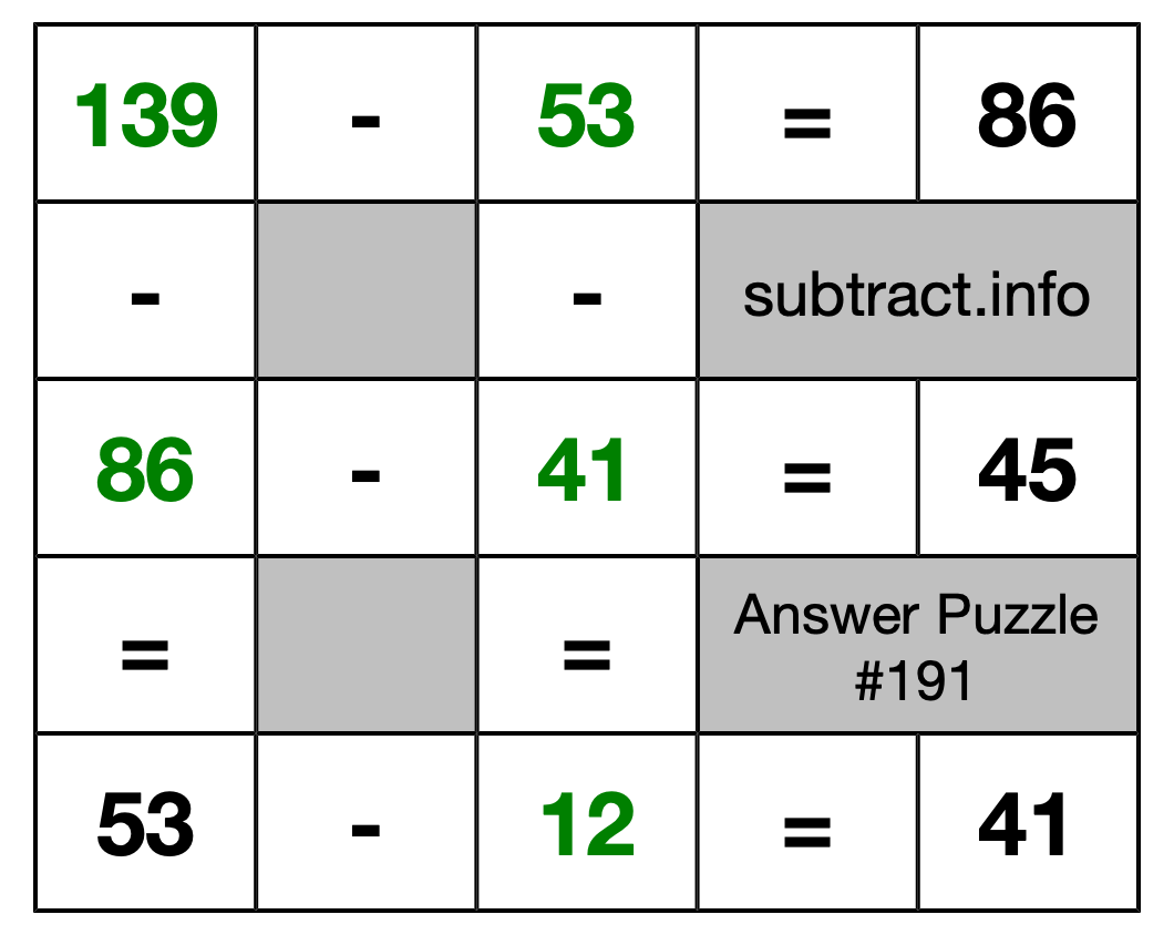 Solution to Subtraction Puzzle #191