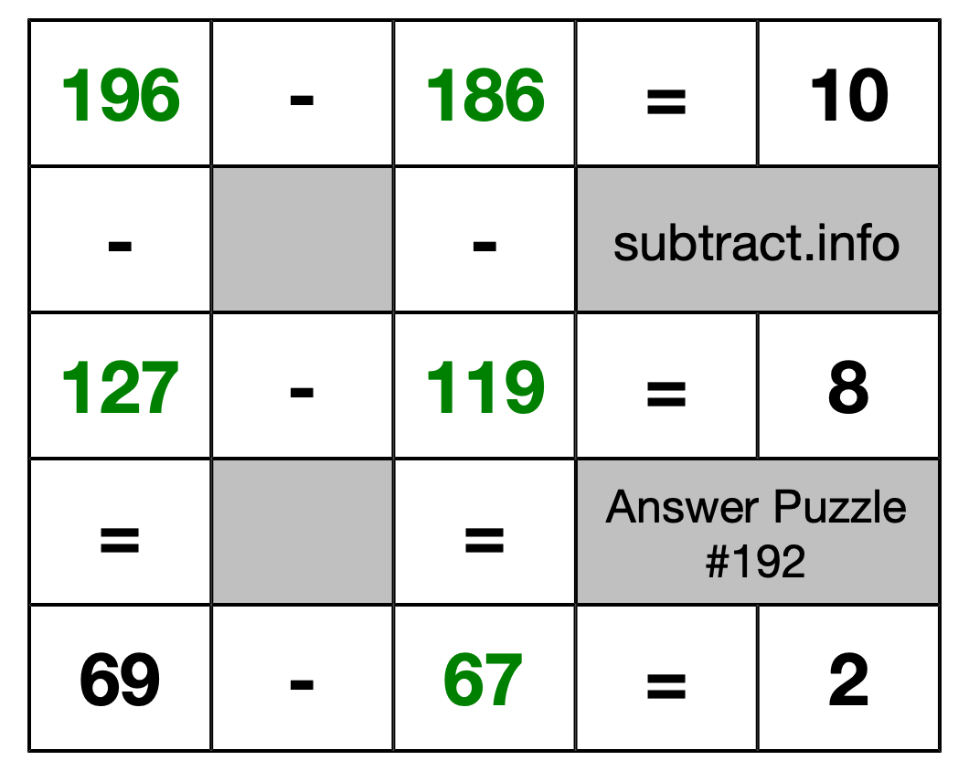 Solution to Subtraction Puzzle #192