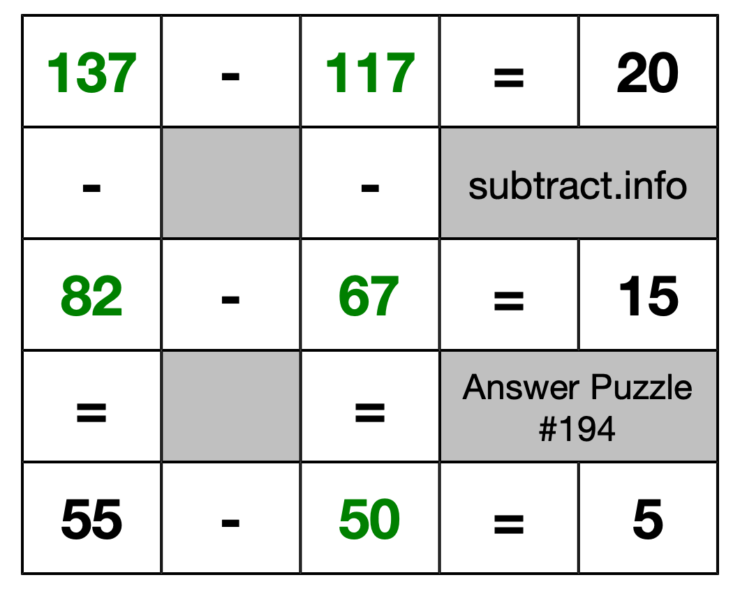 Solution to Subtraction Puzzle #194
