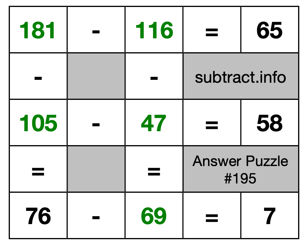 Solution to Subtraction Puzzle #195