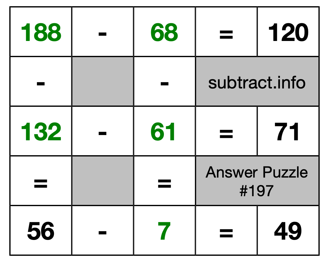 Solution to Subtraction Puzzle #197