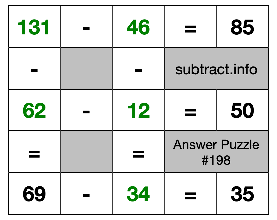 Solution to Subtraction Puzzle #198