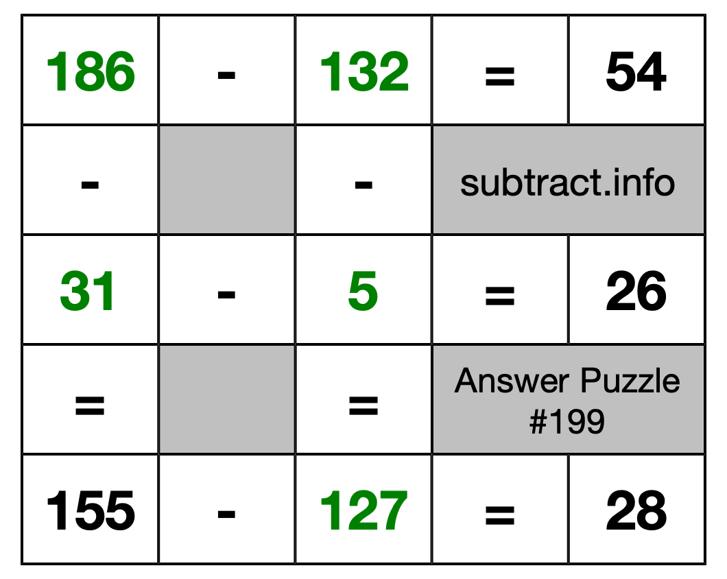 Solution to Subtraction Puzzle #199
