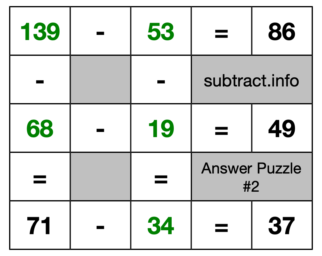 Solution to Subtraction Puzzle #2