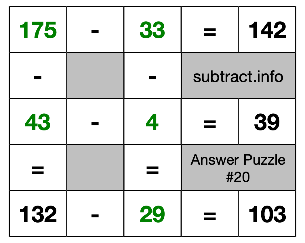 Solution to Subtraction Puzzle #20
