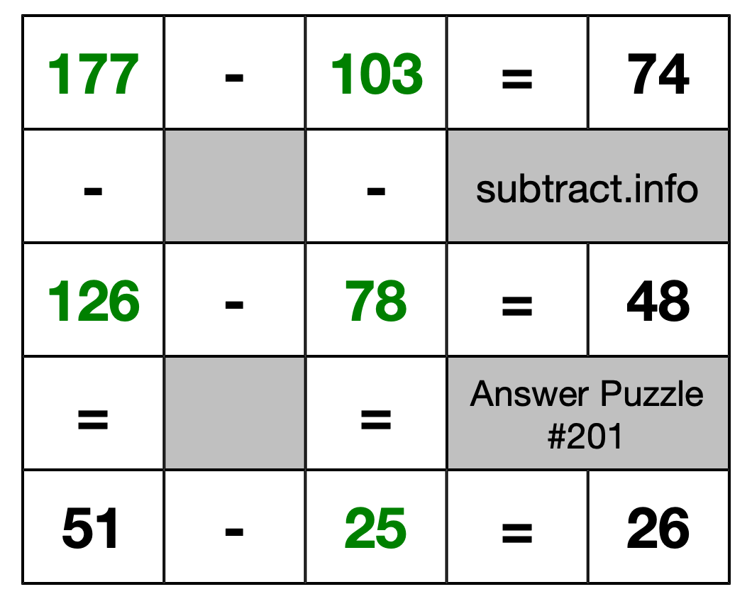 Solution to Subtraction Puzzle #201