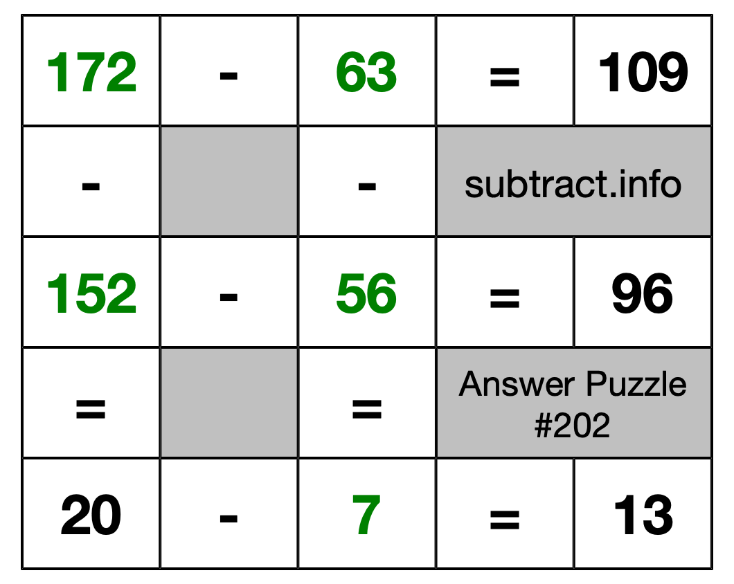 Solution to Subtraction Puzzle #202