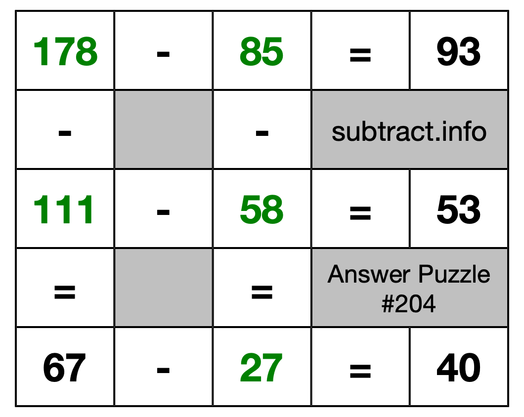 Solution to Subtraction Puzzle #204