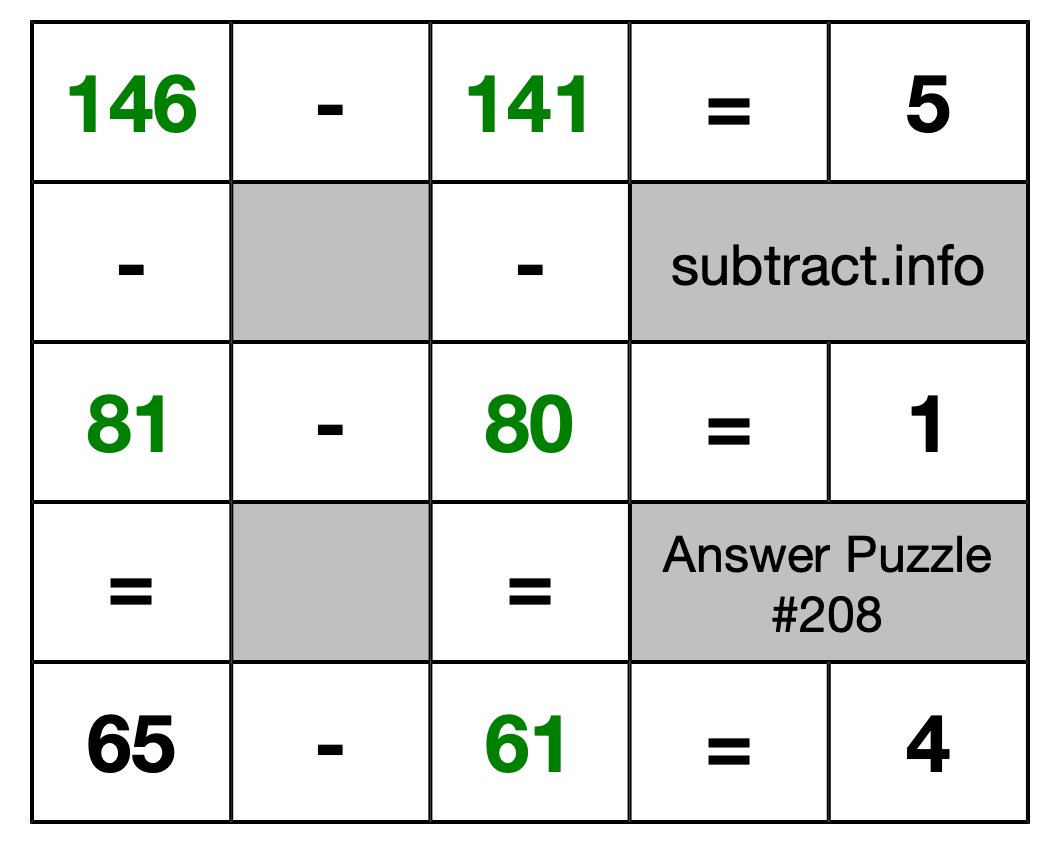 Solution to Subtraction Puzzle #208