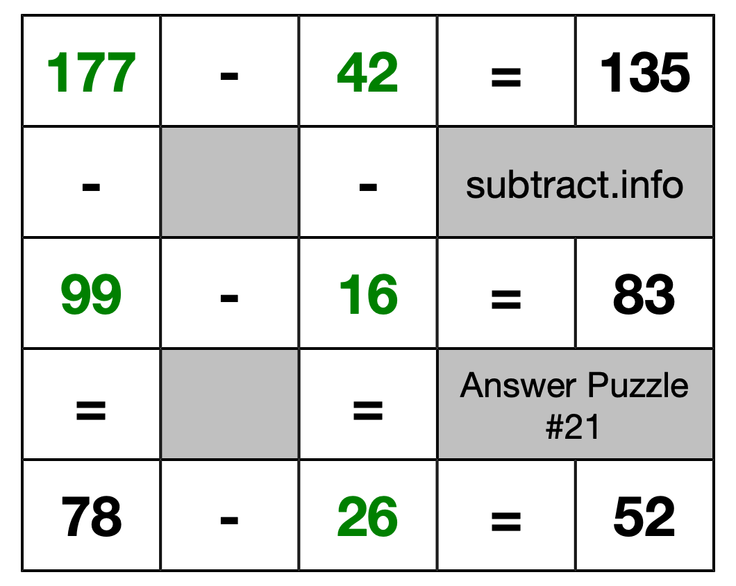 Solution to Subtraction Puzzle #21