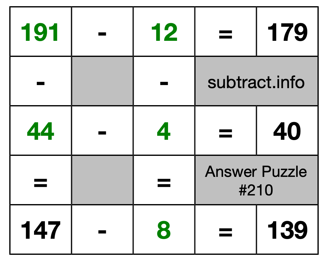 Solution to Subtraction Puzzle #210