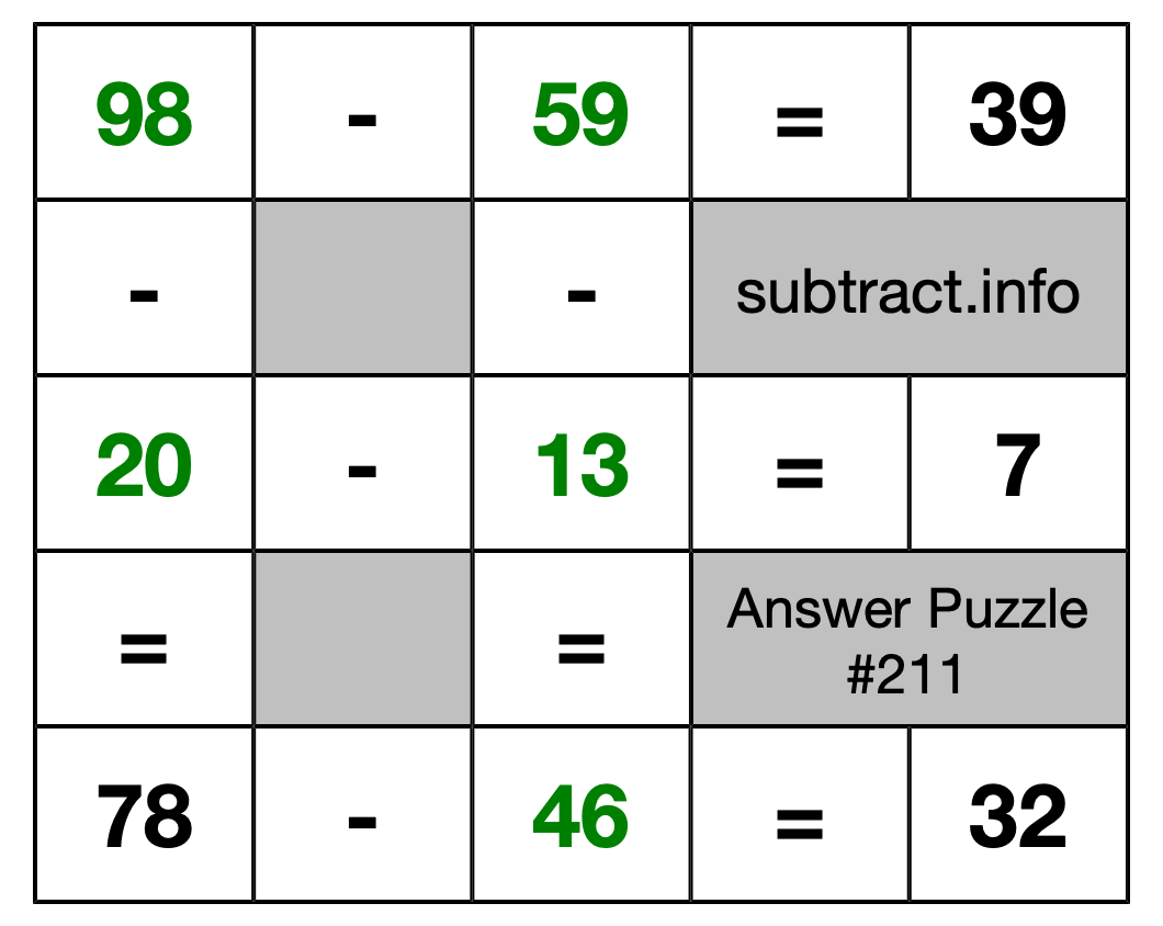 Solution to Subtraction Puzzle #211