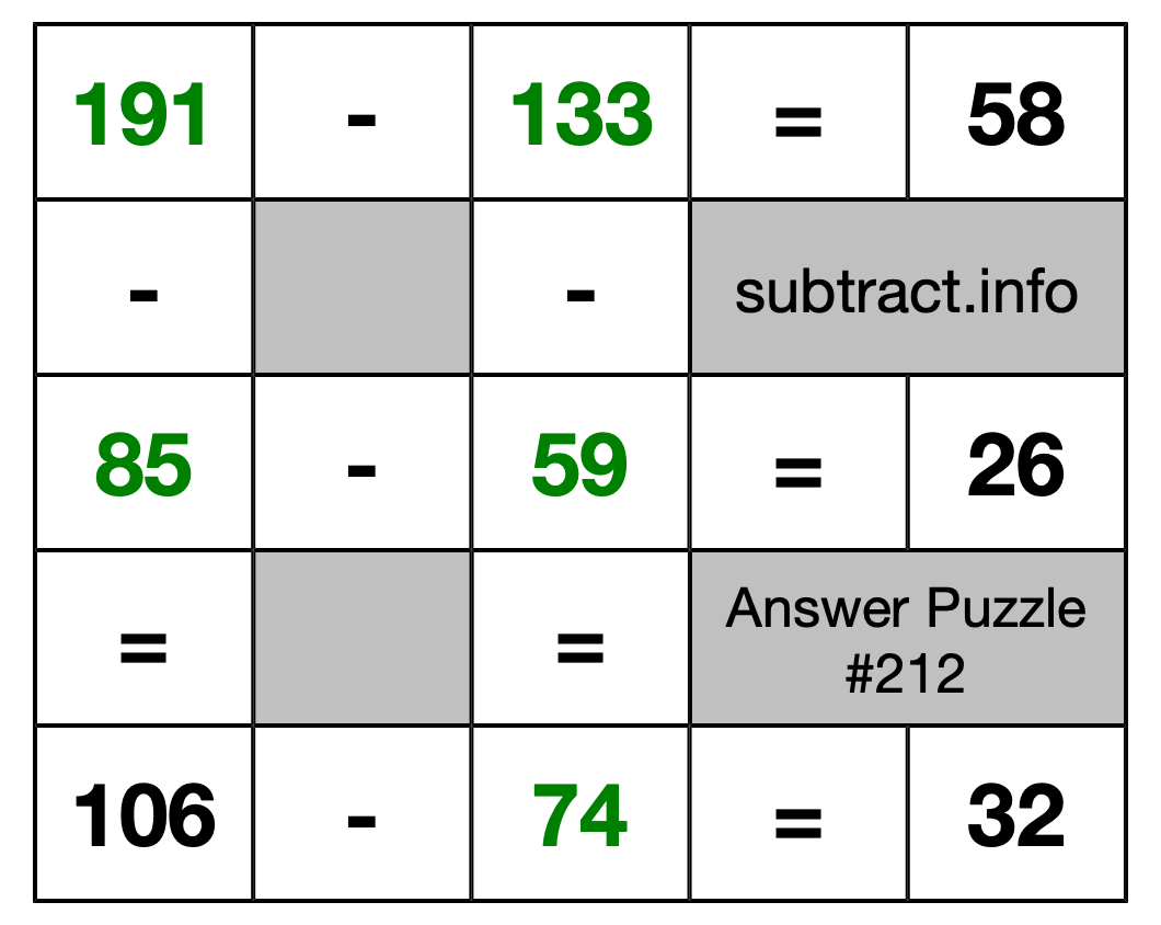 Solution to Subtraction Puzzle #212