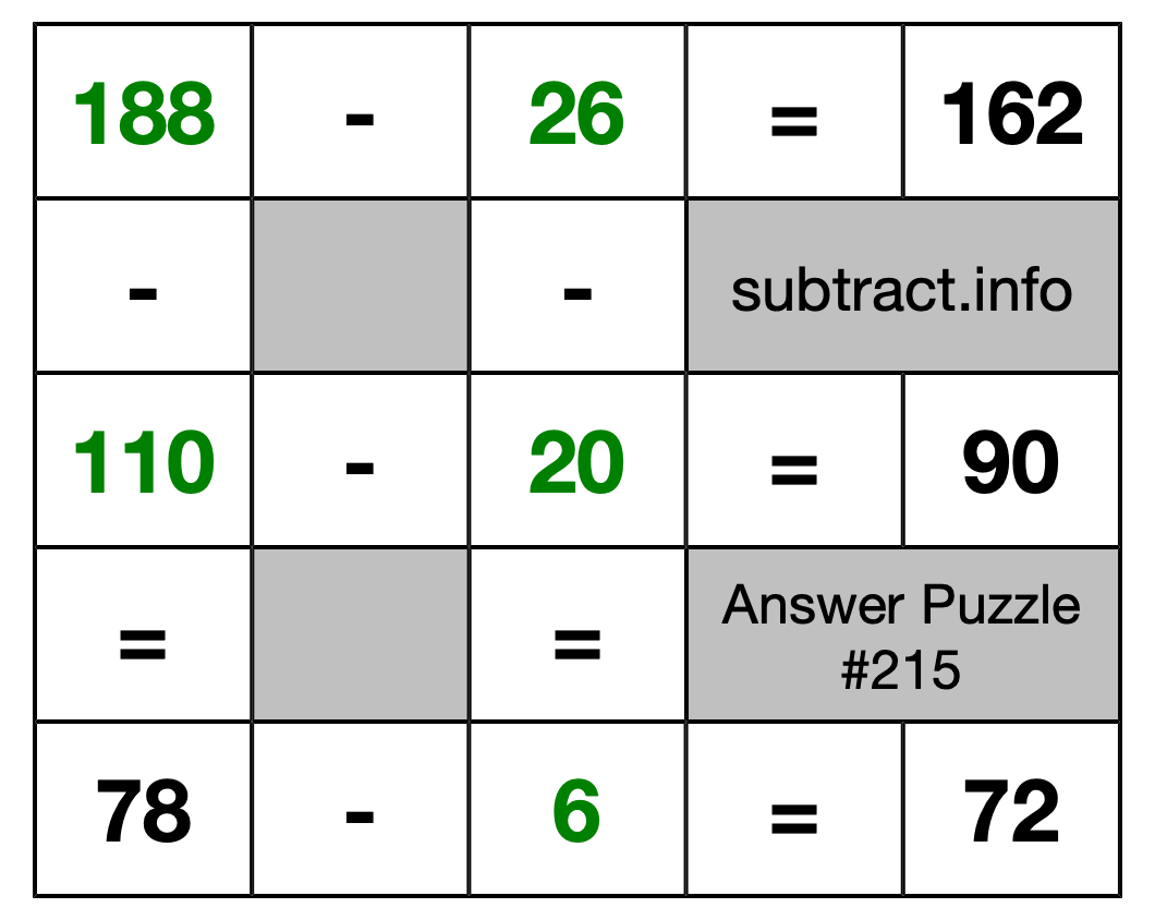 Solution to Subtraction Puzzle #215