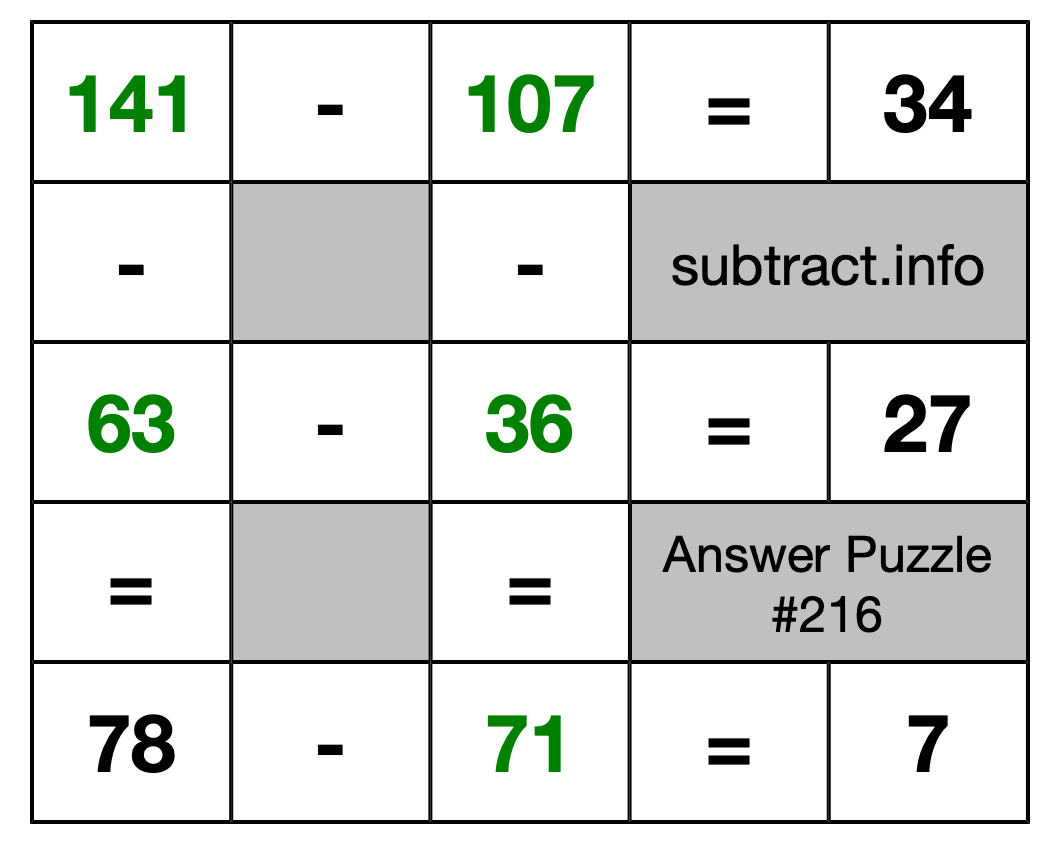 Solution to Subtraction Puzzle #216