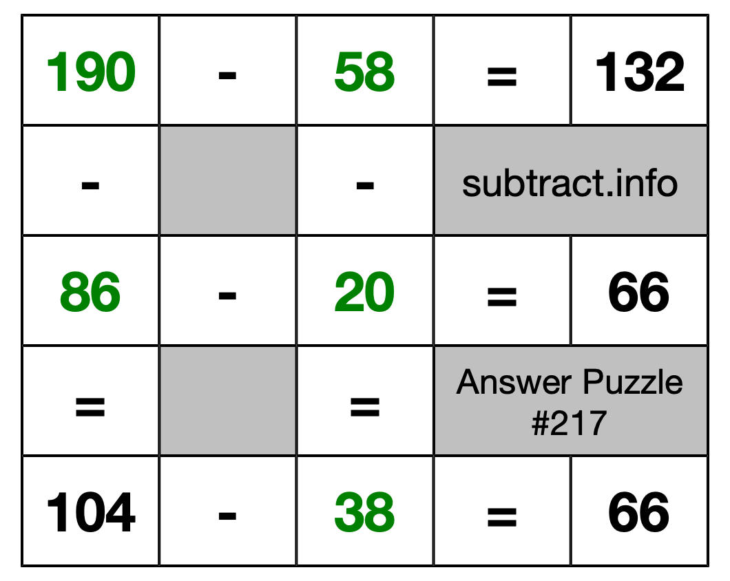 Solution to Subtraction Puzzle #217