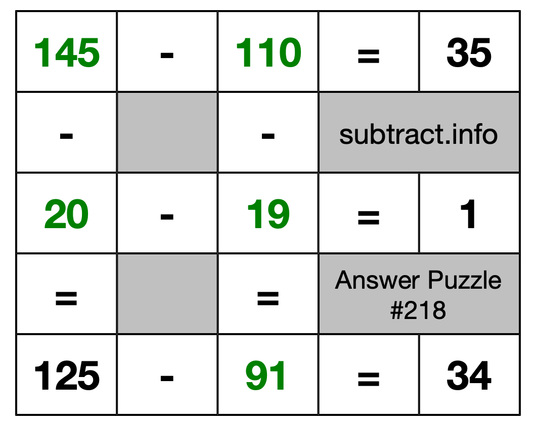 Solution to Subtraction Puzzle #218