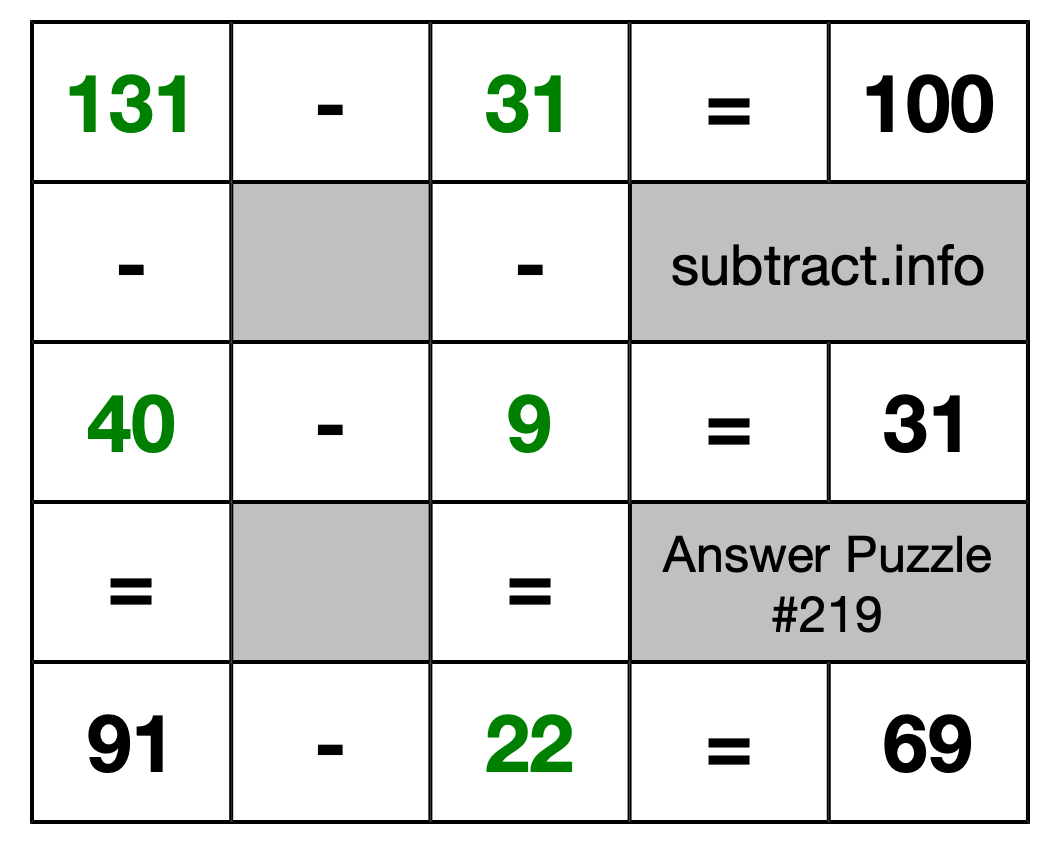 Solution to Subtraction Puzzle #219
