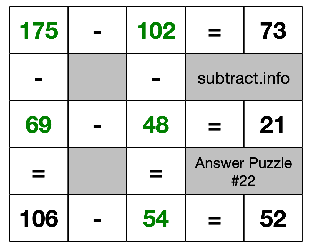 Solution to Subtraction Puzzle #22